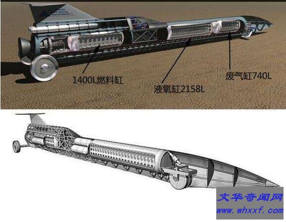 世界上最快的车